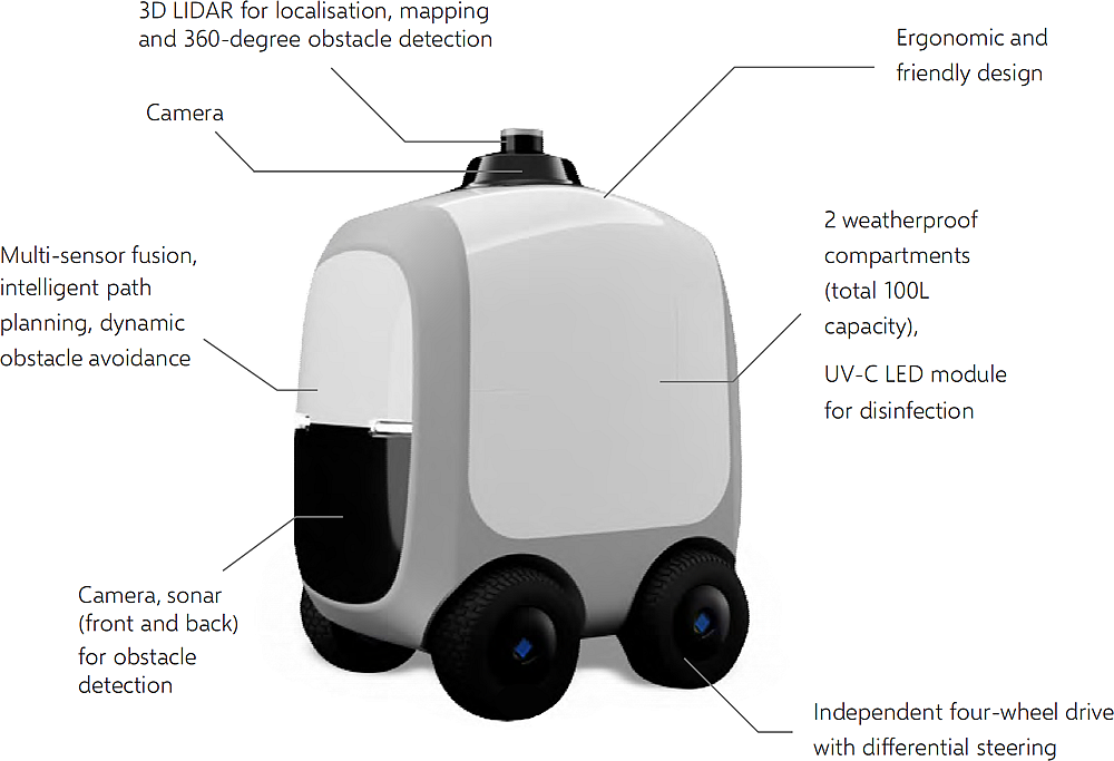 Unit features